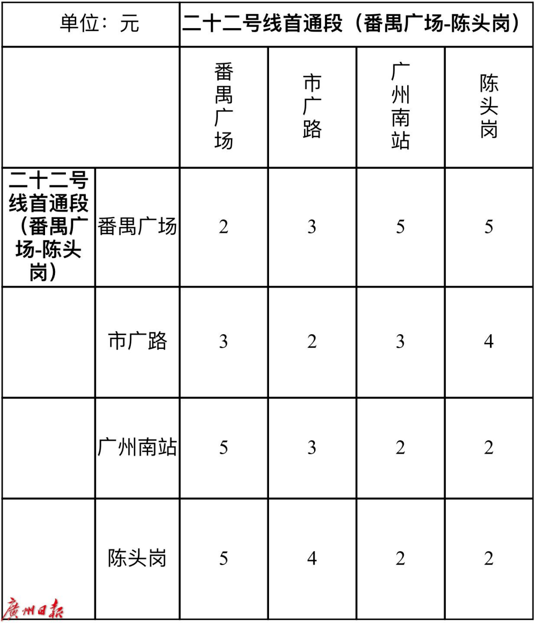 广州地铁龙归运营时间