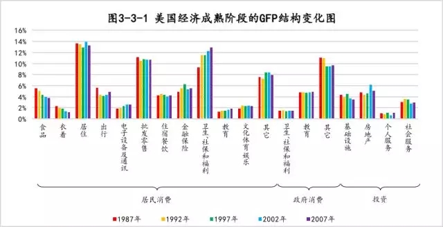 我国经济活力与潜力