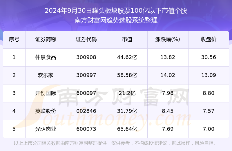 2024年度气象热搜词