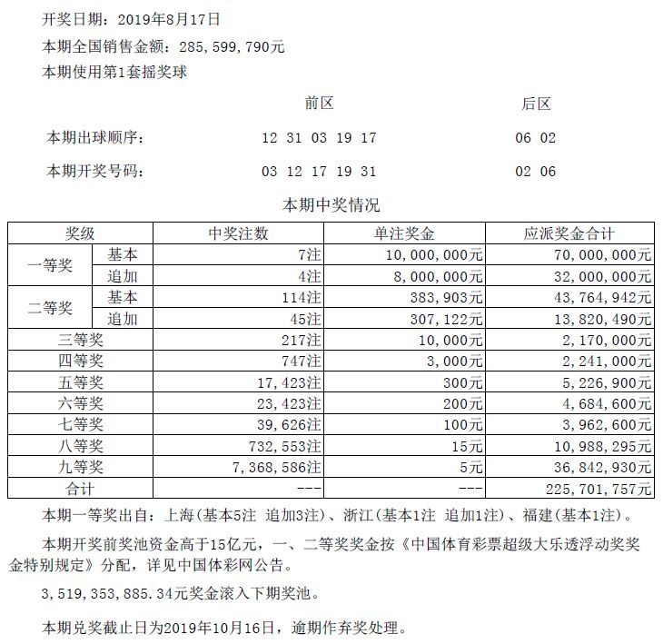 动态教程 第623页