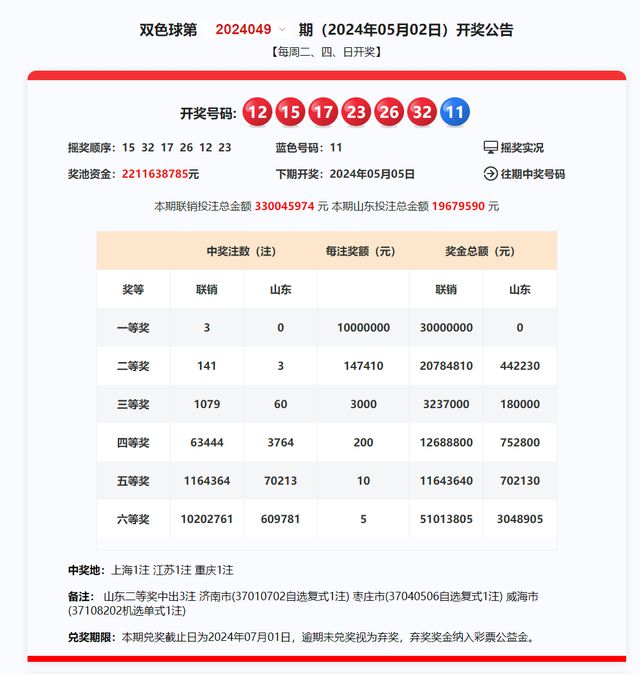 2024今晚新澳开奖号码——行业趋势与展望