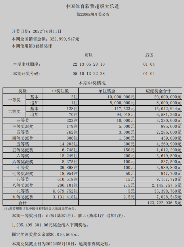 2024澳门六今晚开奖结果出来新——感受大自然的神奇与壮丽