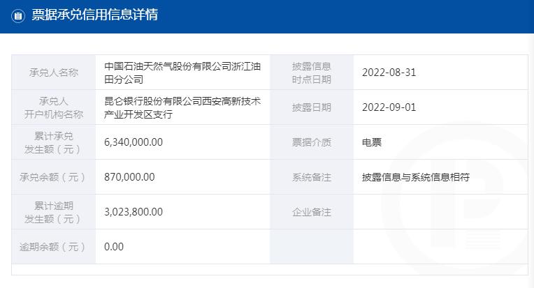 浙江新发现，挖掘地下天然气藏的重要地点