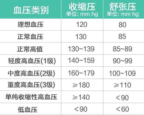 吃一片降压药能降多少血压——深度解析降压药的效果与注意事项