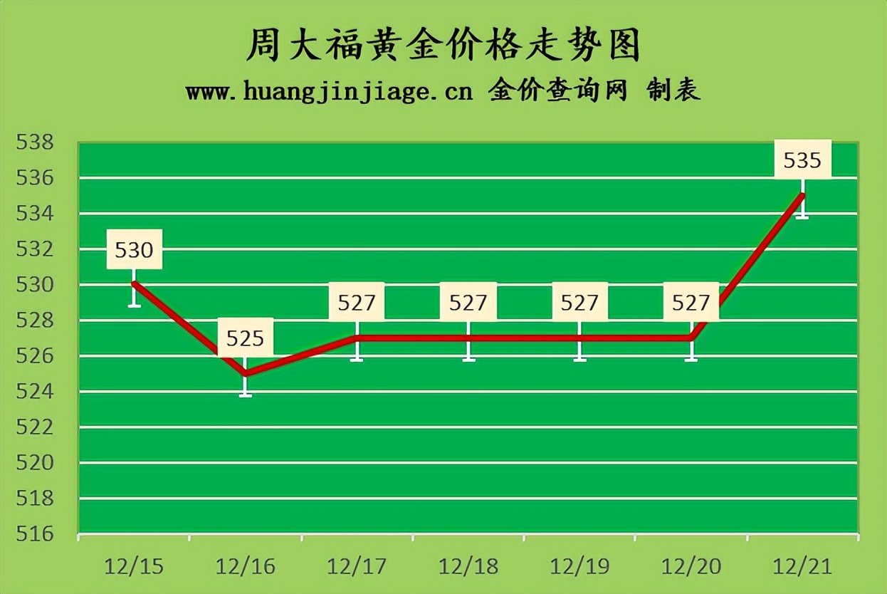 最新资讯 第613页