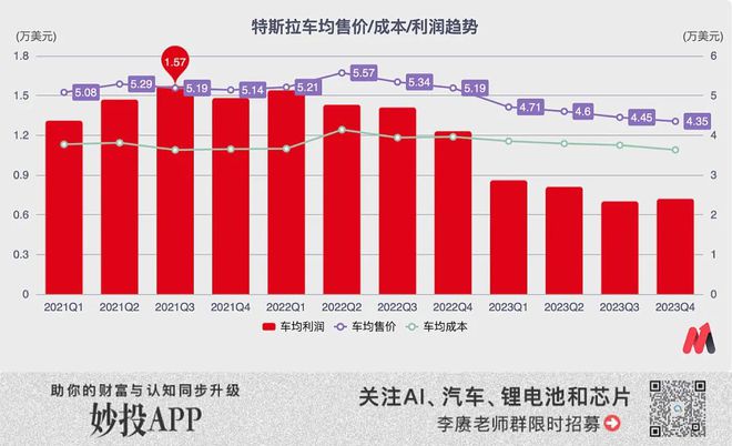 特斯拉销量下滑，营收增长8%，市场变革中的策略调整与挑战应对