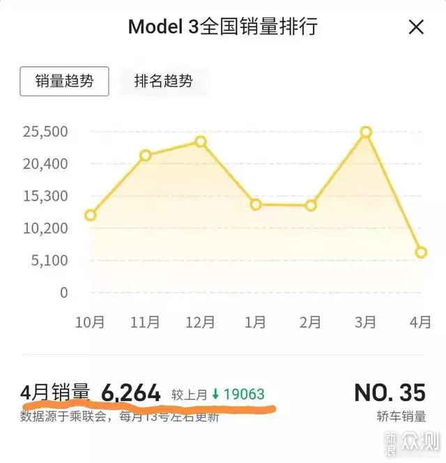 特斯拉销量下滑背后的原因与未来展望