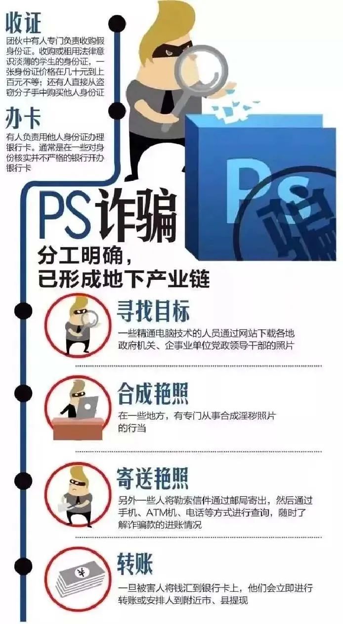 揭秘网络敲诈新手法，两名男子利用PS不雅照敲诈212名企业高管