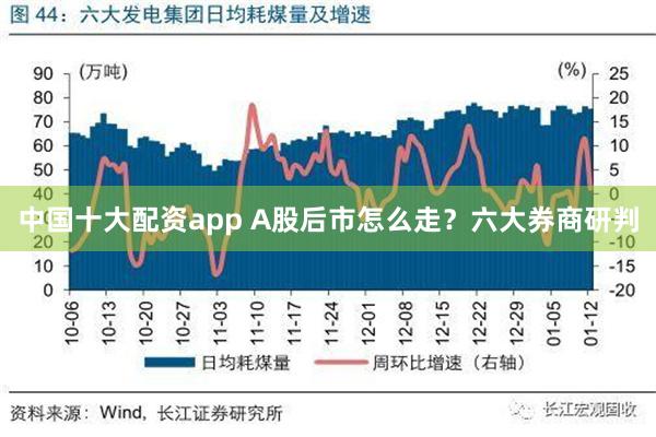 各大券商对A股的最新研判