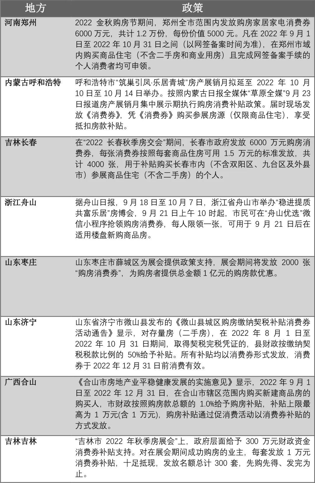 吉林一公司发工资用消费券代替，创新模式还是风险挑战？