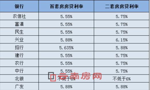 多家银行调整利率，市场反应与未来展望