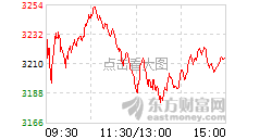 央行宣布降准