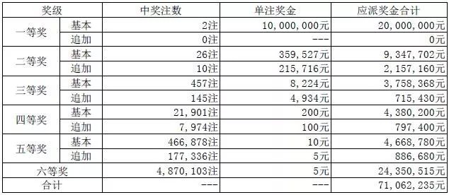 澳门16码期期中特——助你轻松理解数据