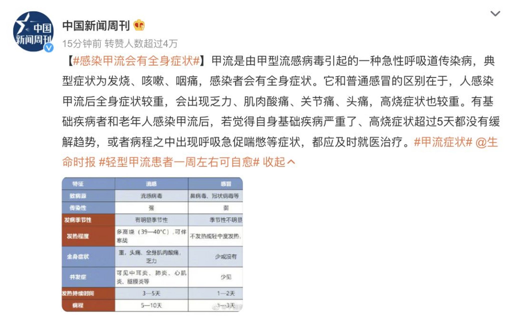 得甲流变病毒性肺炎，深度解析与应对策略