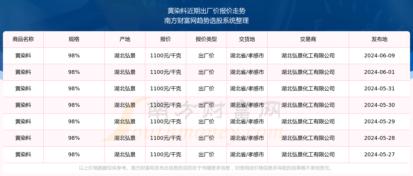 动态教程 第574页