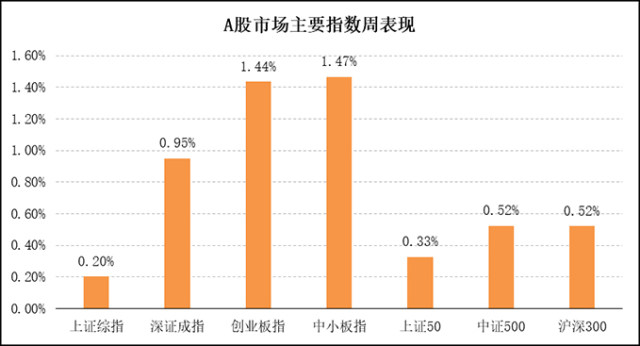 2025年伊始，A股利好消息接踵而至