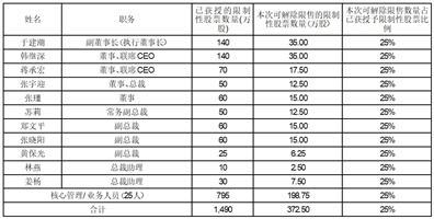 新奥2024正版资料免费公开——揭示数字选择的技巧