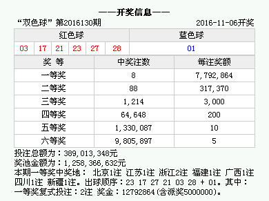 第3403页