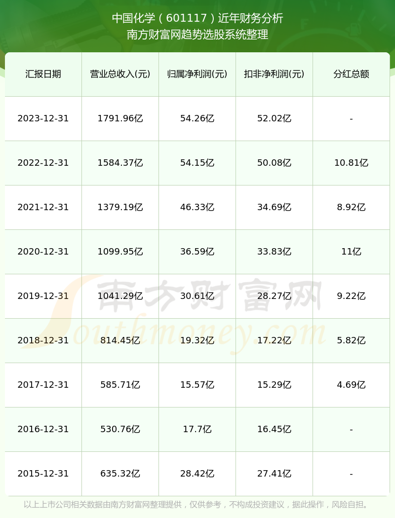 2024澳门历史开奖记录