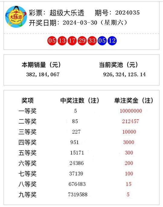 老澳门开奖结果2024开奖——助你快速适应变化