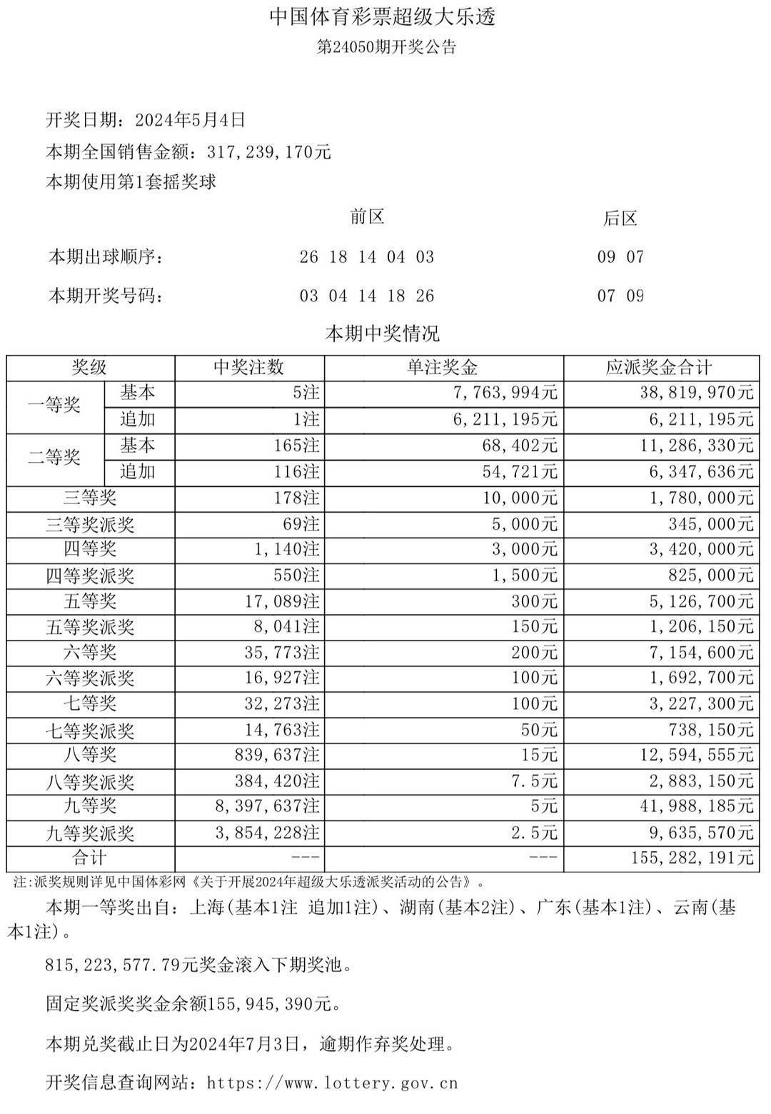 新澳门彩开奖结果2024开奖记录——成功之路的关键因素