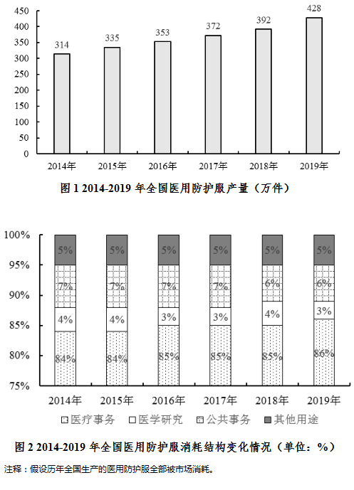 第3382页