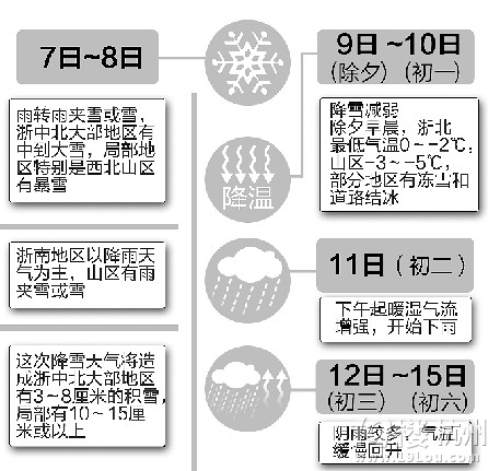 大范围降温形势确定，如何应对即将来临的寒冷天气