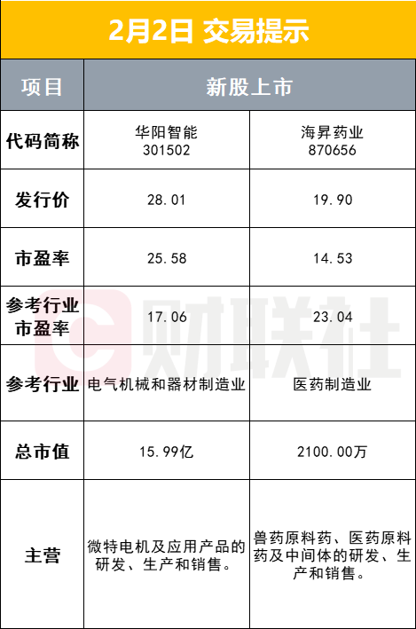 腾讯等巨头被列入美方名单 中方回应