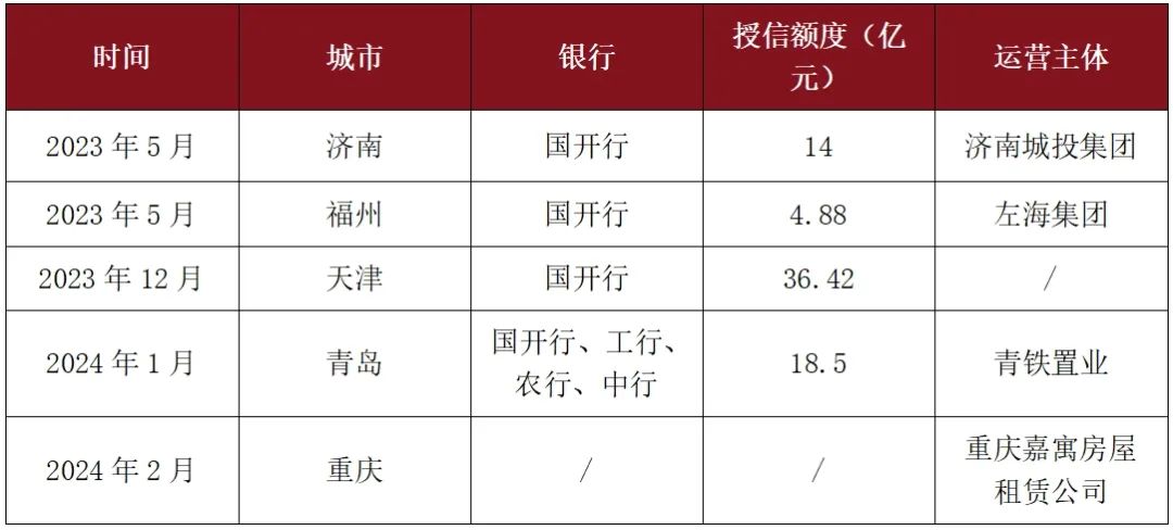 保障房贷款可以贷几年