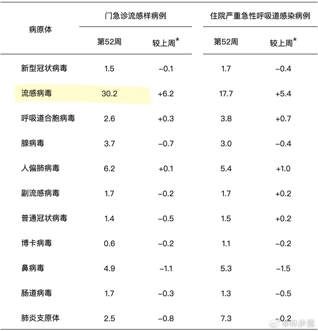 这波流感，99%是甲流，深度解析与应对策略