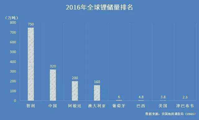 中国锂储量跃居世界第二、全球新能源产业的新篇章