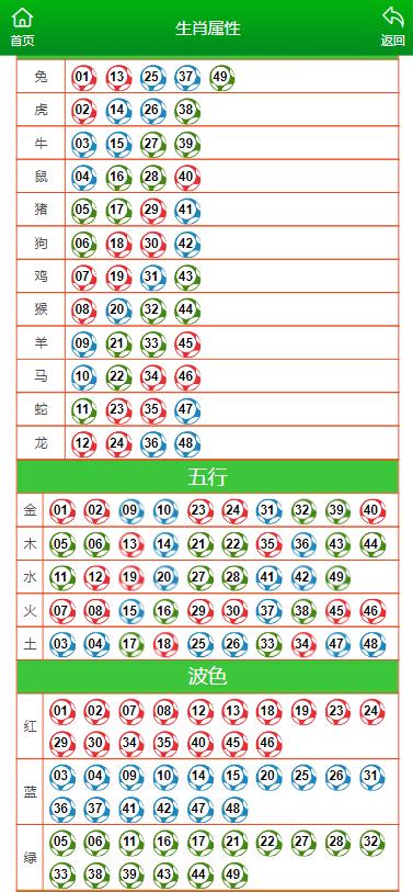 澳门码的全部免费的资料——新兴市场的发现