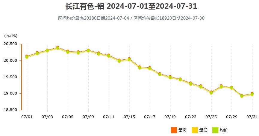 2024澳门新奥走势图——助你轻松理解数据