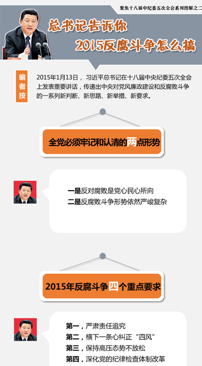 总书记对反腐败斗争提出明确要求