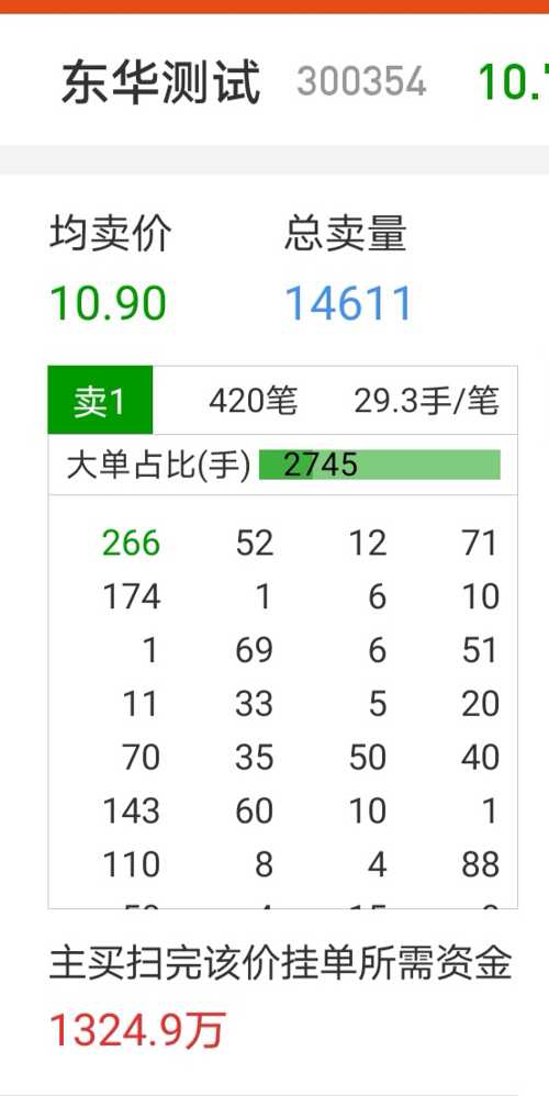 身绑420个表盘入境