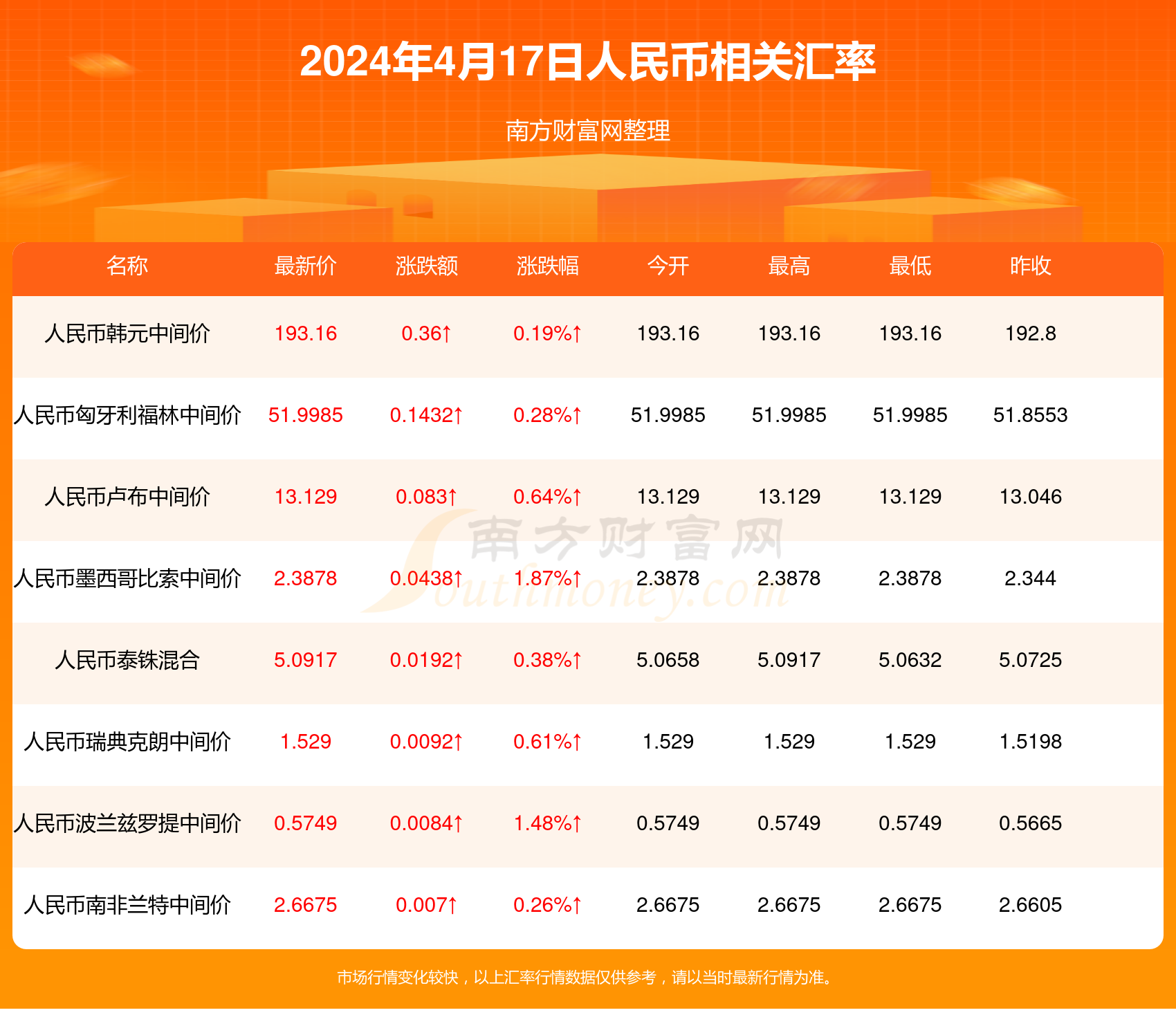 新澳天天开奖资料大全最新54期129期——助你轻松理解数据分析