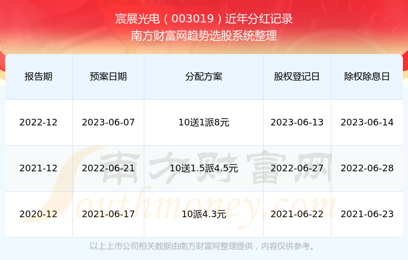 姐不吃这招丶 第7页