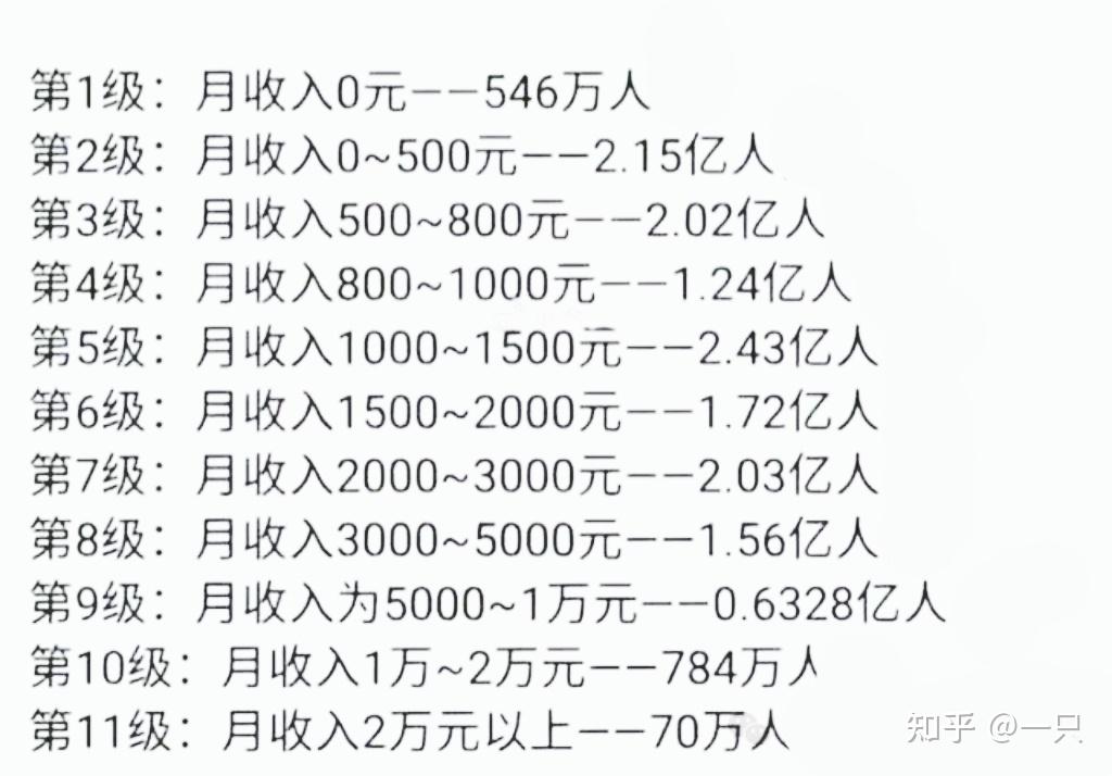 工资8千一年攒7万2