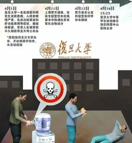 湘潭大学投毒案公诉机关建议死刑