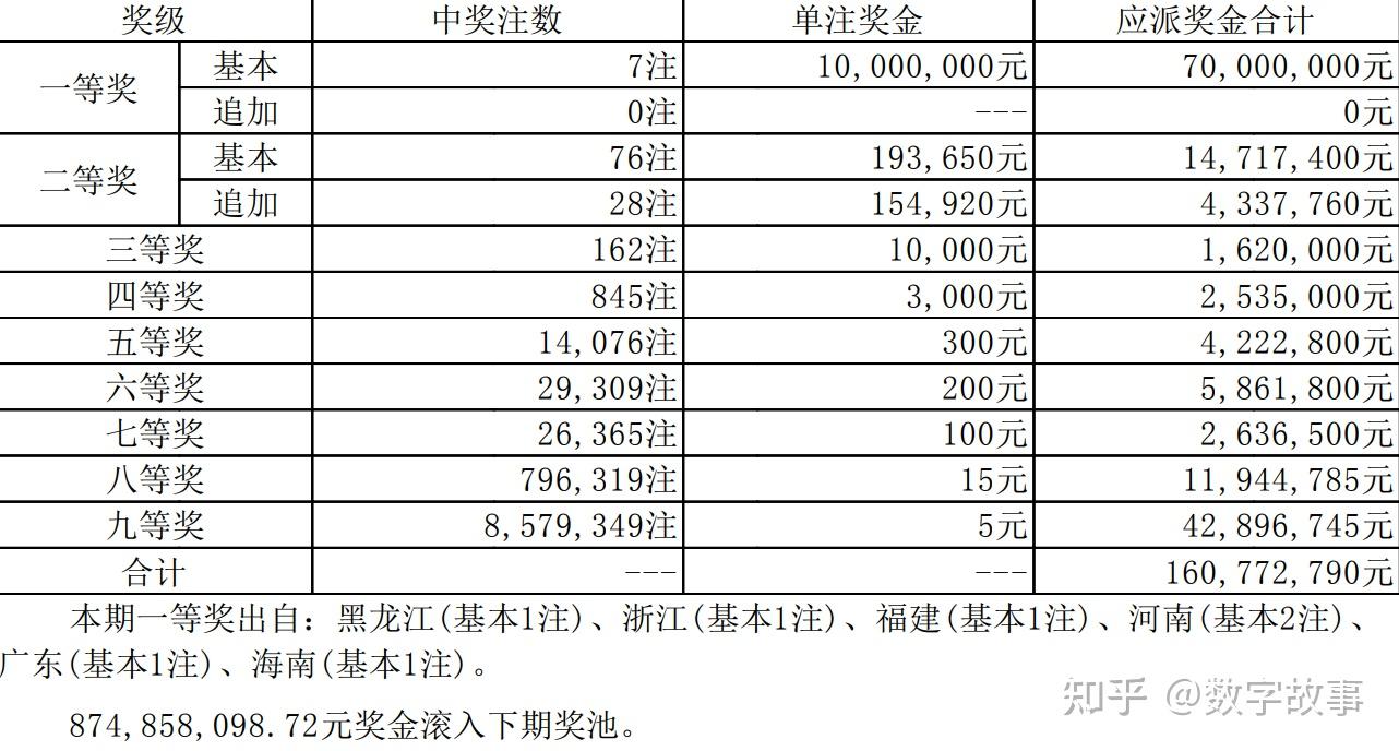 澳门六开奖结果2023开奖记录——助你轻松分析行业数据