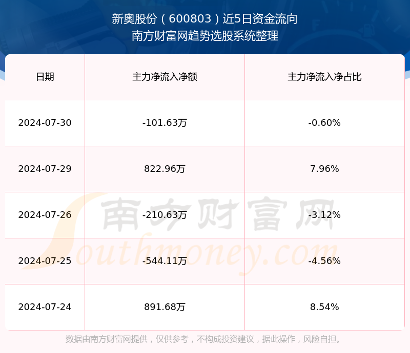 2024新奥资料——成功之路的关键要素