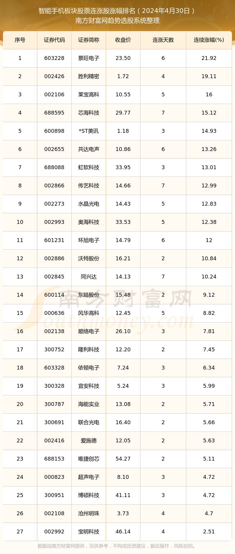 新澳门2024历史开奖记录查询表——数据安全与合规