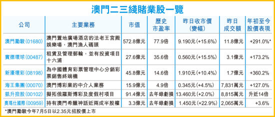 香港和澳门开奖记录港——助你轻松分析行业数据