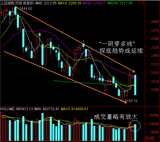 业内：大盘短线反弹完毕