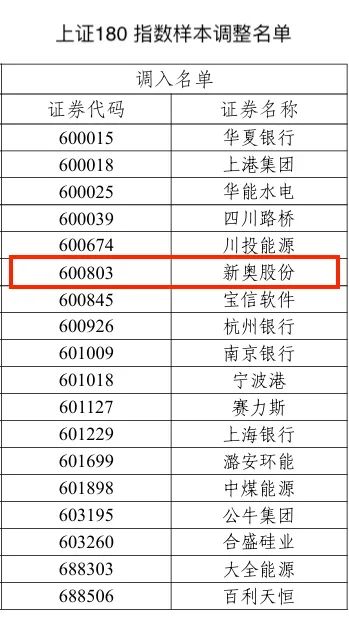 2024新奥历史开奖记录香港——助你规划职业道路