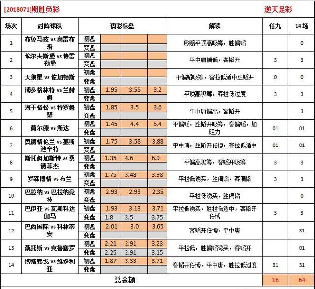 62827澳彩资料2024年最新版——挑战与机遇的平衡