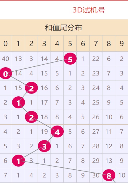 新澳天天开奖资料大全262期——内部报告与市场分析