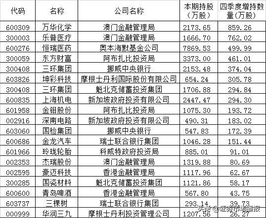 2024新澳门历史开奖记录——发掘潜在增长领域