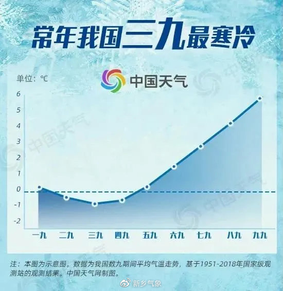 三九天都不冷，气候变迁的预兆与解读