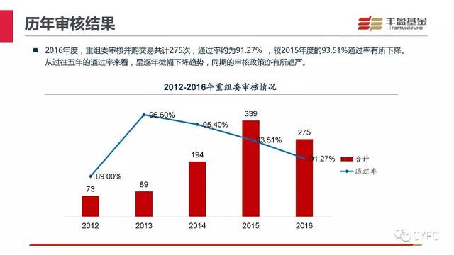 A股并购重组终止案例解析，五起案例揭示背后的原因与挑战